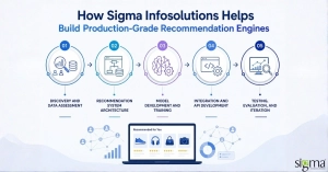 Build Production-grade Recommendation Engines
