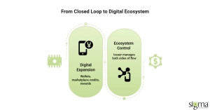 Closed-Loop Payment System