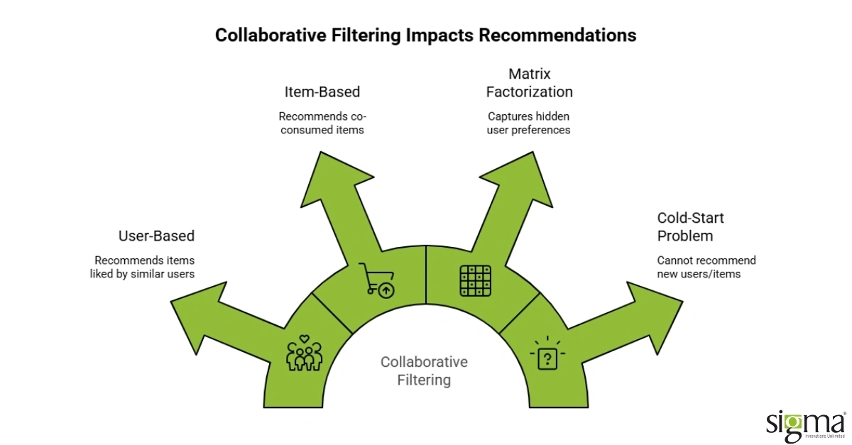 Collaborative Filtering_ Learning from User Behavior Collaborative Filtering_ Learning from User Behavior