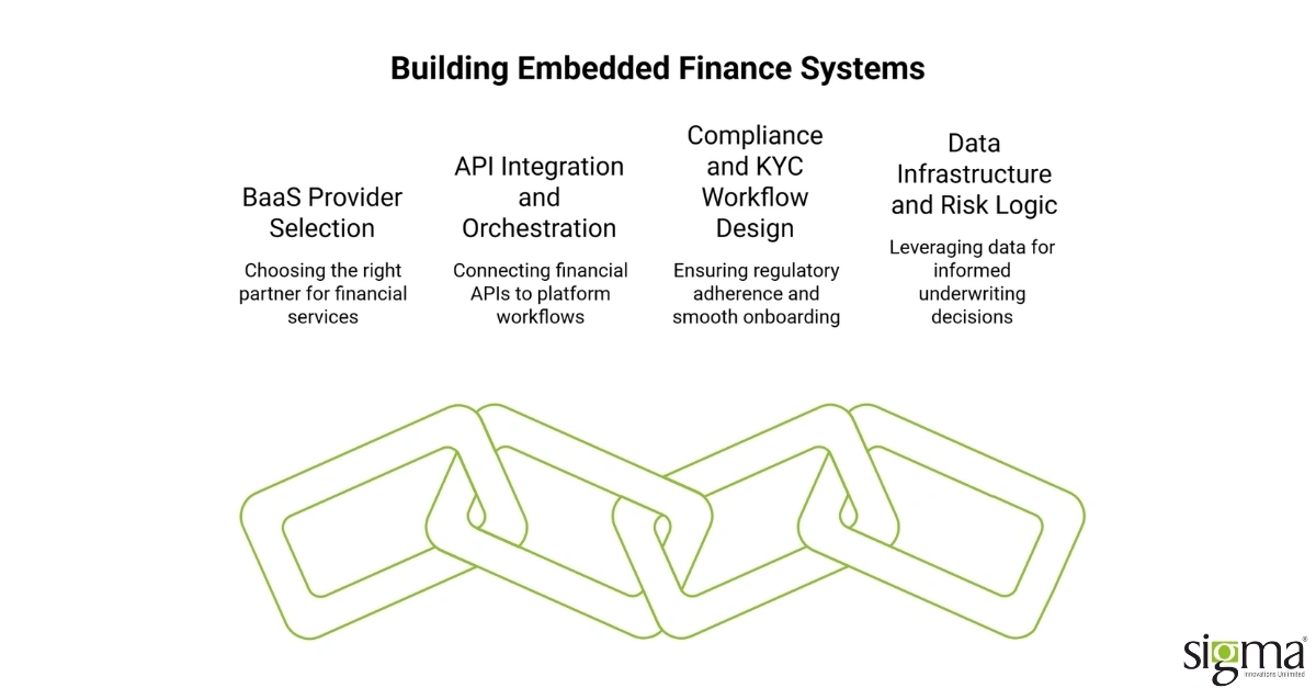 Embedded finance systems