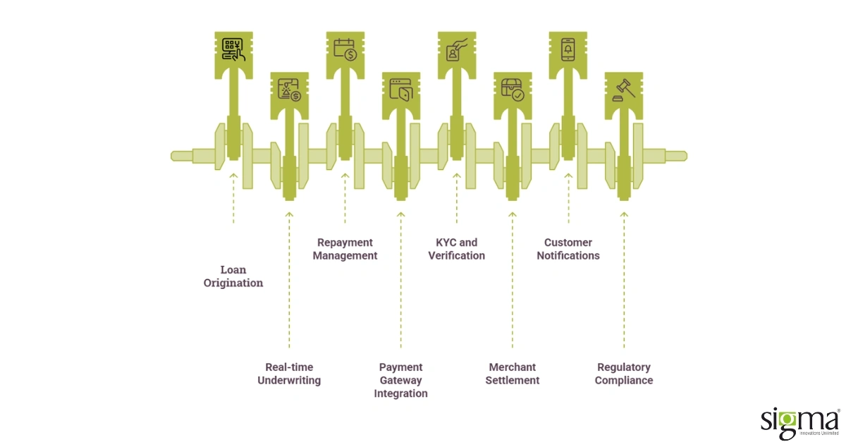 How BNPL Actually Works_ The Product and Technical Reality How BNPL Actually Works_ The Product and Technical Reality