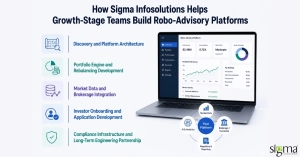 How Sigma Info helps Growth- stage teams build Robo-advisory platforms