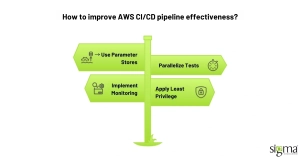How to improve AWS CI_CD pipeline effectiveness