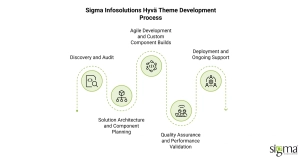 Hyvä Theme Development