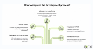 Improve development process