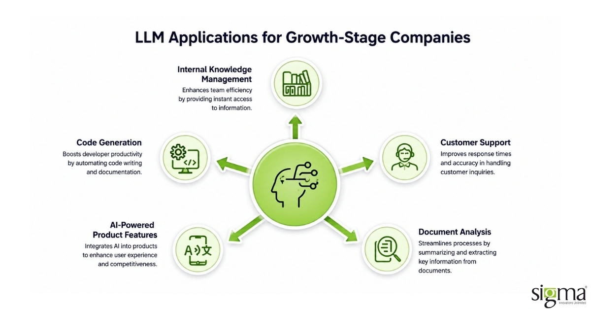LLM Applications for Growth stage companies LLM Applications for Growth stage companies