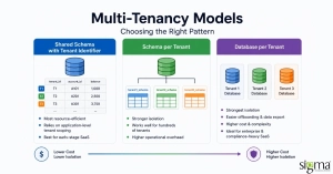 Multi-Tenancy Models