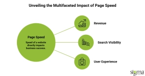 Multifaceted impact of Page speed