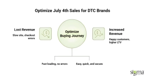 Optimize for DTC brands