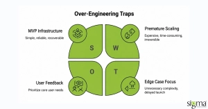 Over-engineering Traps