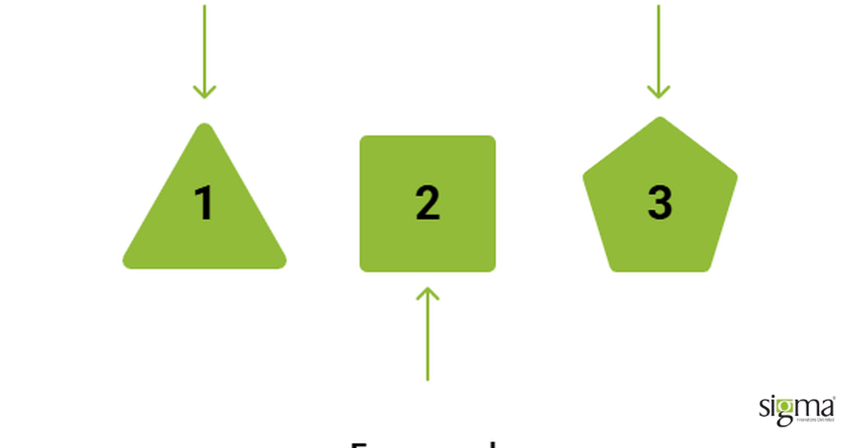Image Optimization for Mobile Apps
