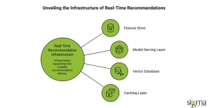 Real-Time Recommendations_ Infrastructure Considerations