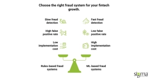 Right Fraud system for fintech growth
