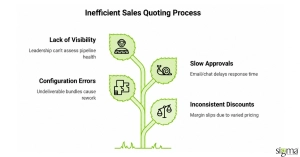 Sales Quoting process