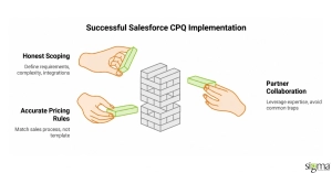 Salesforce CPQ implementation