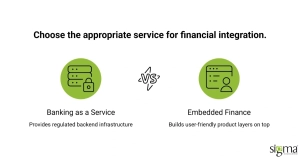 Service for Financial Integration