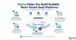 Sigma Infosolutions Helps Build Scalable Multi-Tenant SaaS Platforms