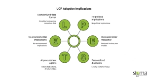 UCP Adoption Implications