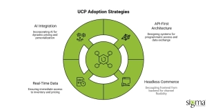UCP Adoption Strategies