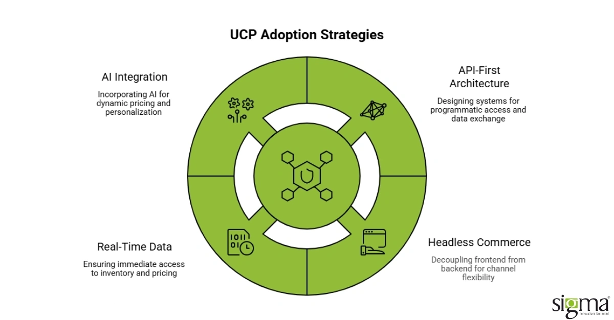 UCP Adoption Strategies