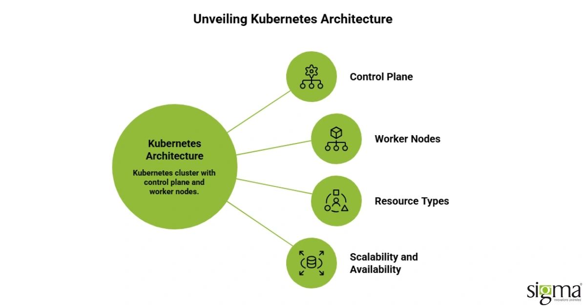 Unveiling Kubernetes Architecture