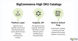 BigCommerce Considerations for High SKU Catalogs