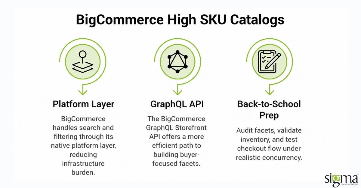 BigCommerce Considerations for High SKU Catalogs BigCommerce Considerations for High SKU Catalogs