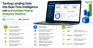 Building a Snowflake-Native Lending Intelligence Platform with Streamlit for Real-Time Portfolio Analytics