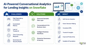 Building an AI-Powered Lending Analytics Assistant on Snowflake