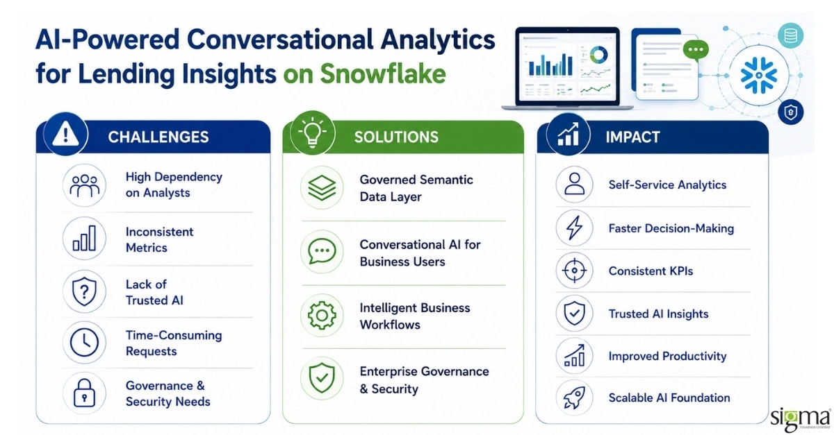 Building an AI-Powered Lending Analytics Assistant on Snowflake Building an AI-Powered Lending Analytics Assistant on Snowflake