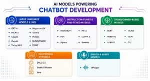 Chatbot development