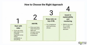 How to choose the right approach