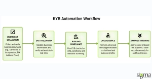 KYB Automation workflow