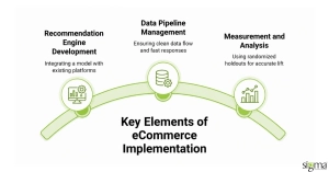 Key elements of eCommerce Implementation