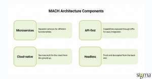 MACH Architecture components