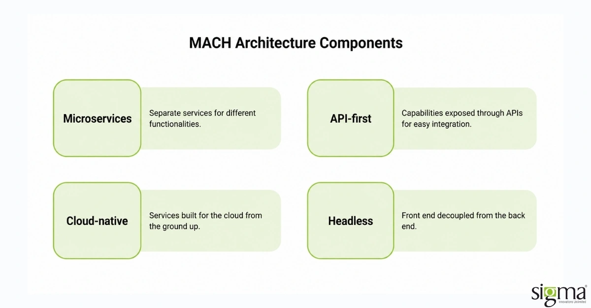 MACH Architecture components MACH Architecture components