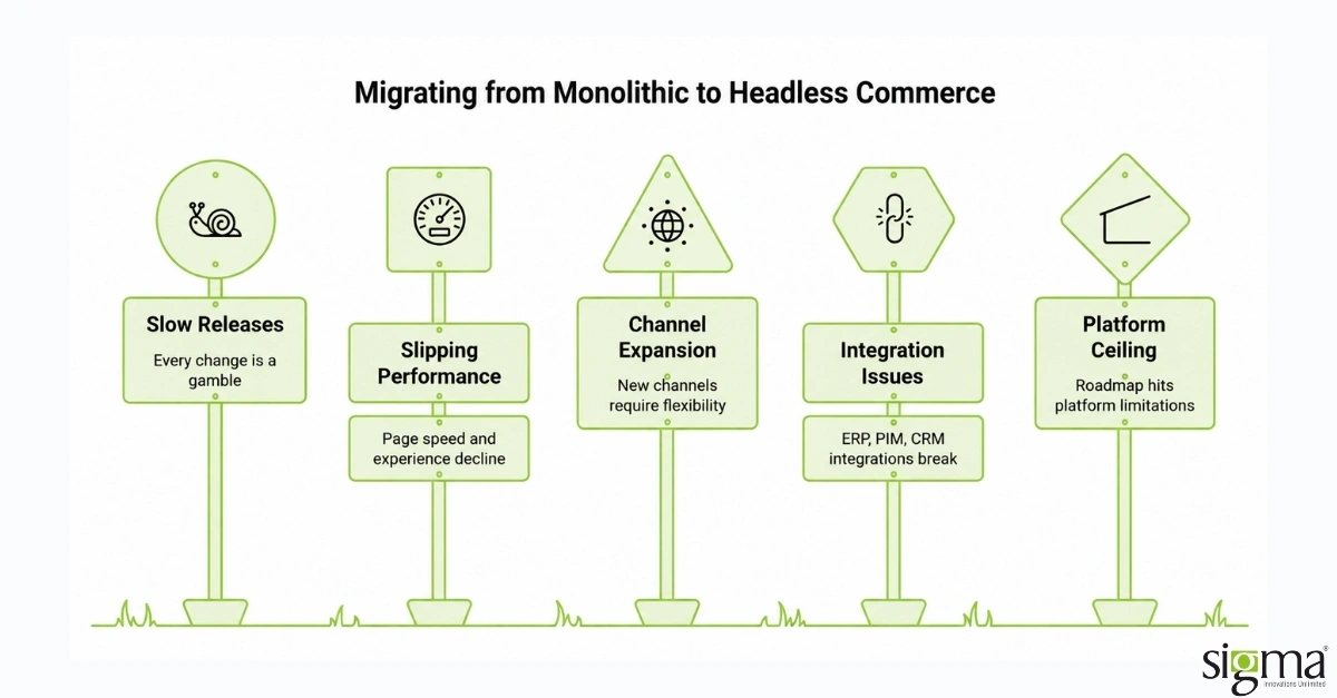 Monolithic to Headless Commerce Monolithic to Headless Commerce