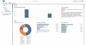 Performance Analysis - Overview