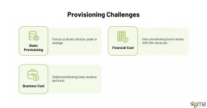 Provisioning Challenges