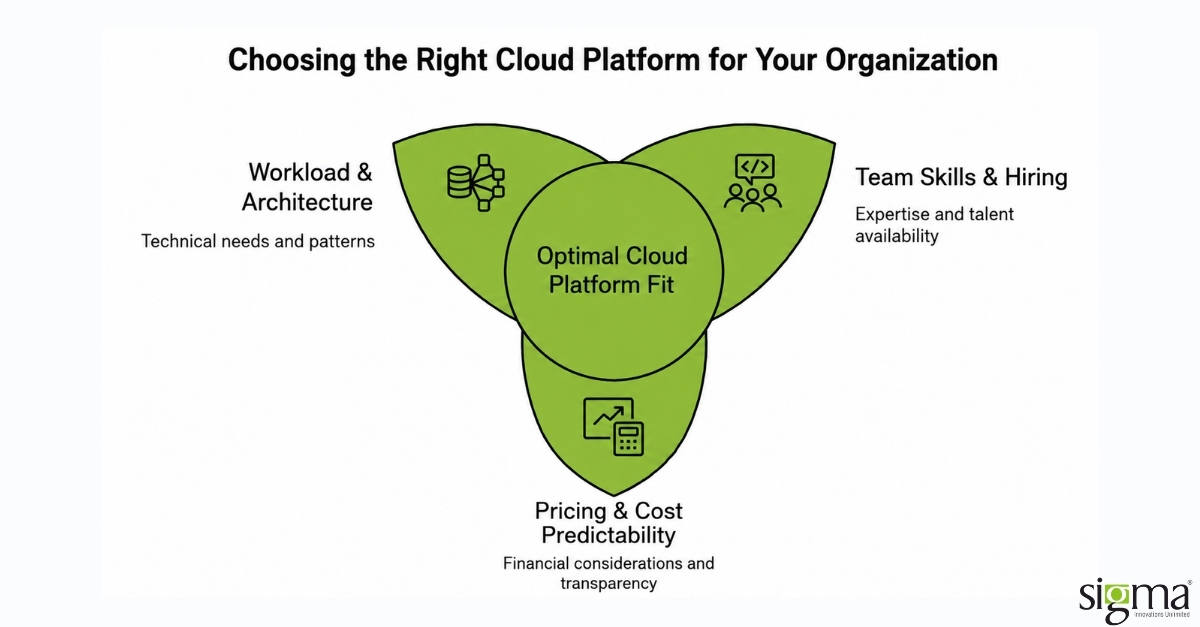 Right cloud platform for your organization Right cloud platform for your organization