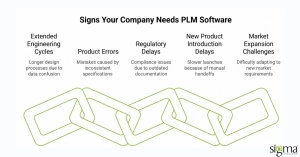 Signs your company needs PLM software