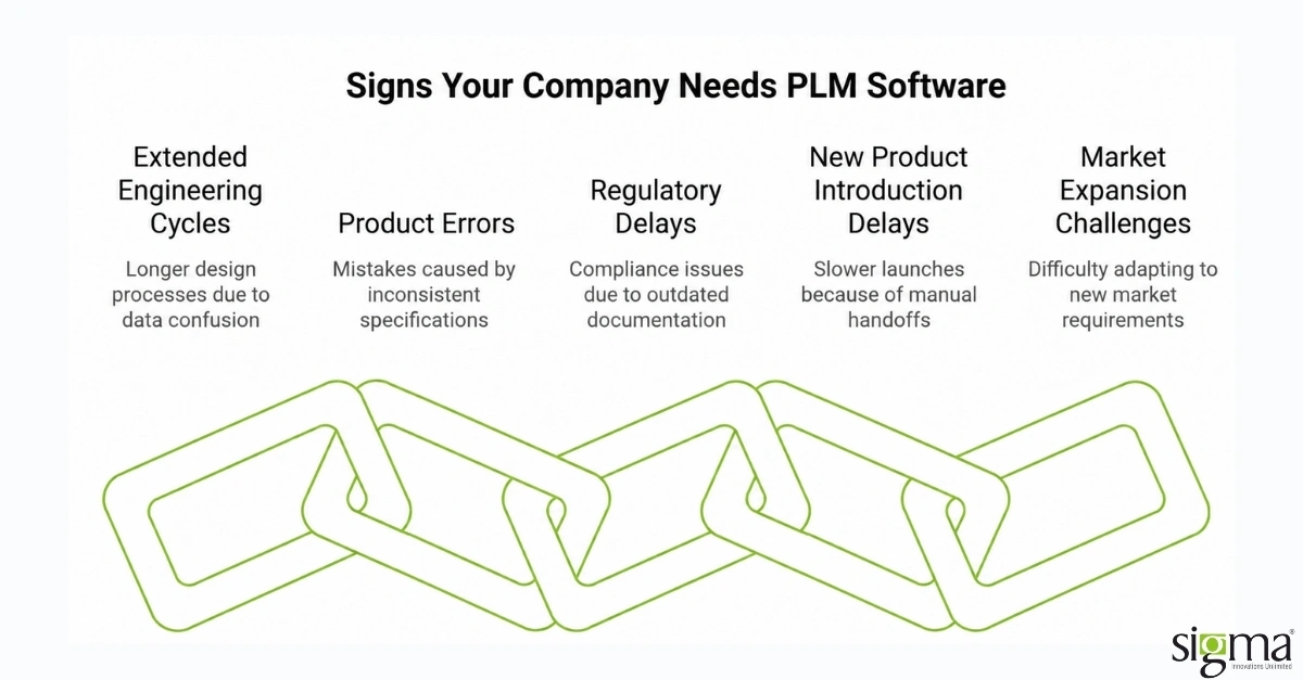 Signs your company needs PLM software