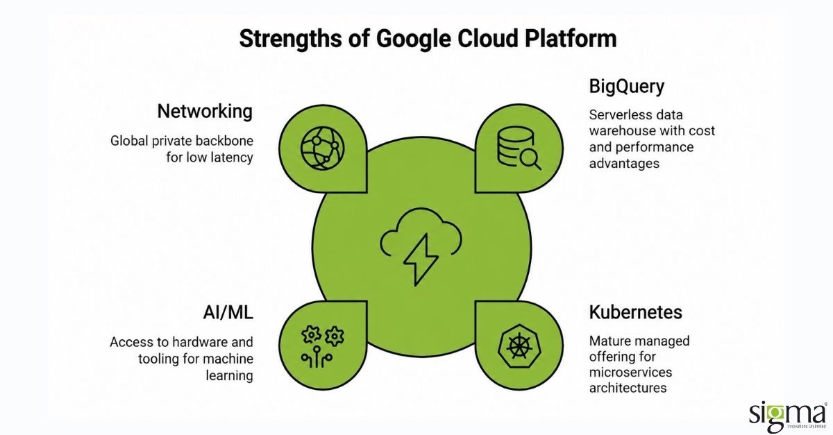 Strengths of Google Cloud Platform Strengths of Google Cloud Platform