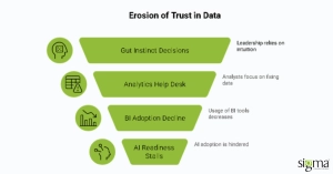 The Real Cost of Broken Dashboard Trust