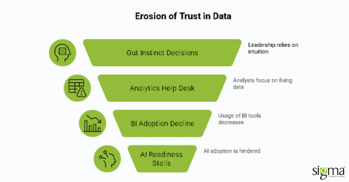 The Real Cost of Broken Dashboard Trust