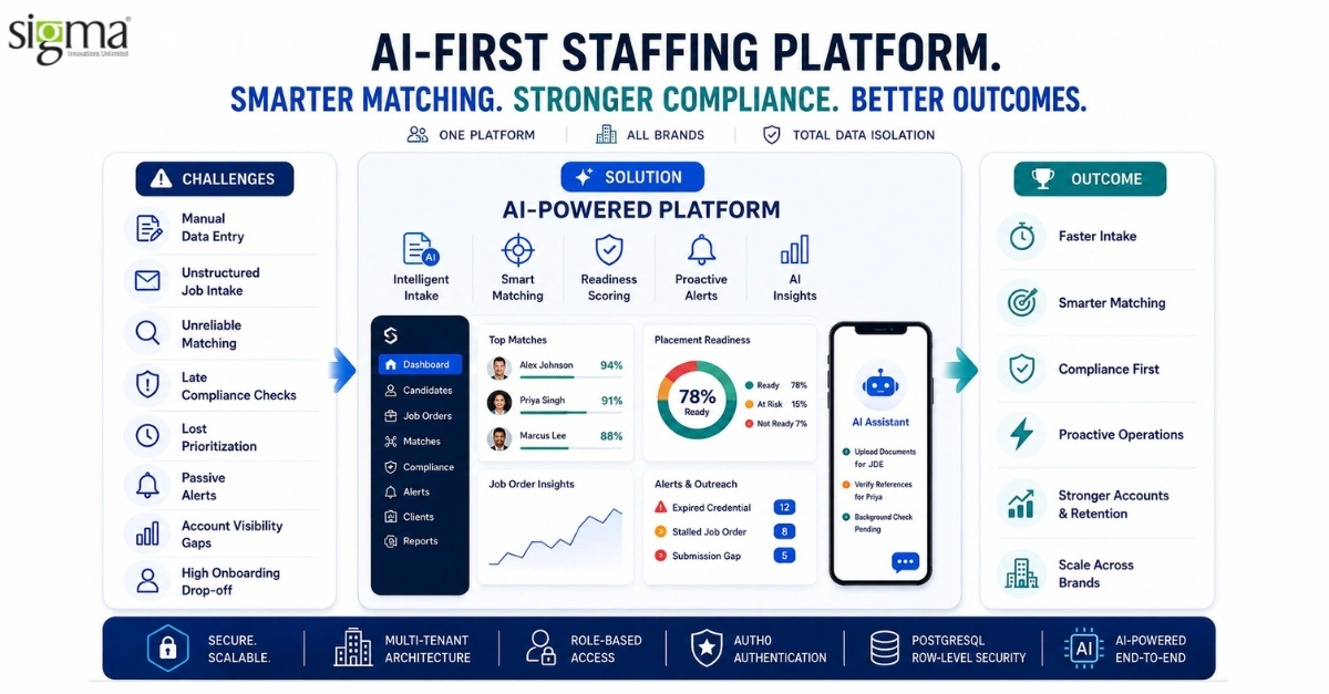 AI-first Staffing Platform AI-first Staffing Platform