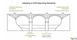 Adapting to ILPA reporting standards