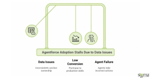 Agentforce Adoption