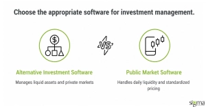 Appropriate software for Investment management
