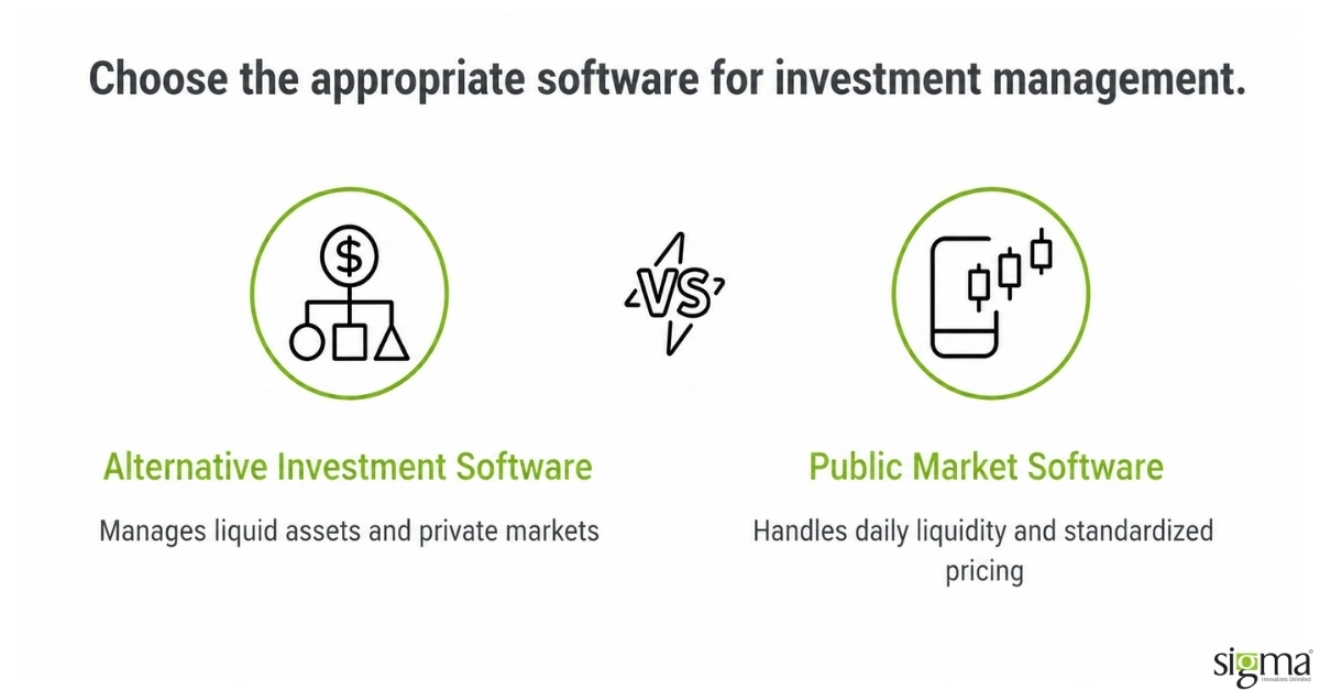 Appropriate software for Investment management Appropriate software for Investment management